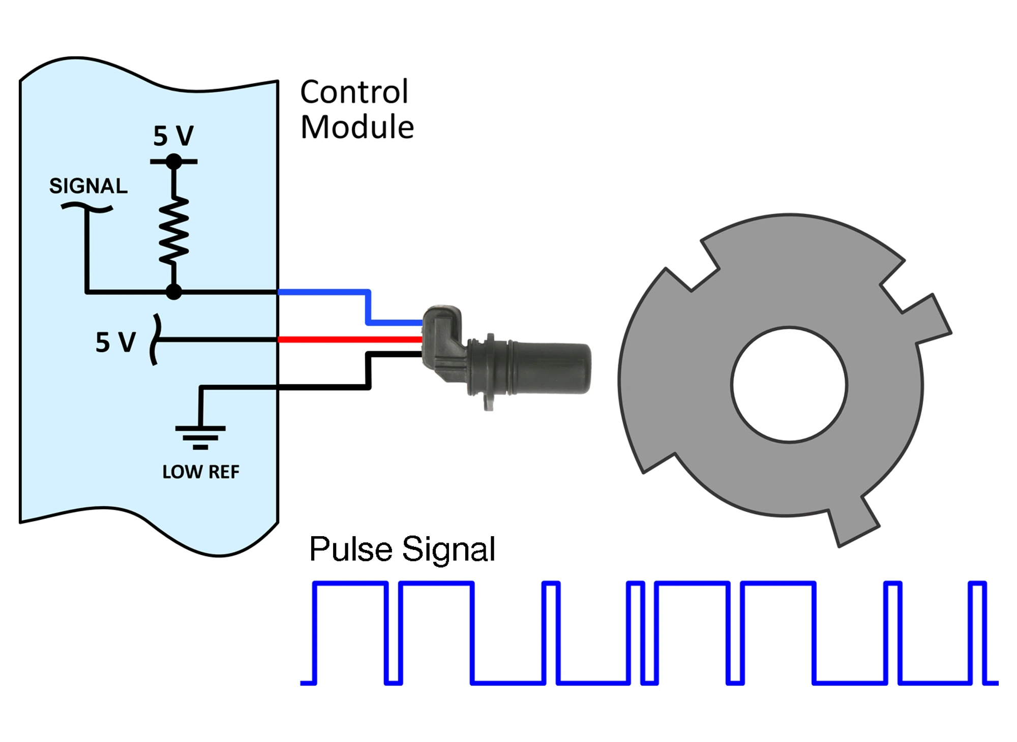 Cam Sensor System Overview
