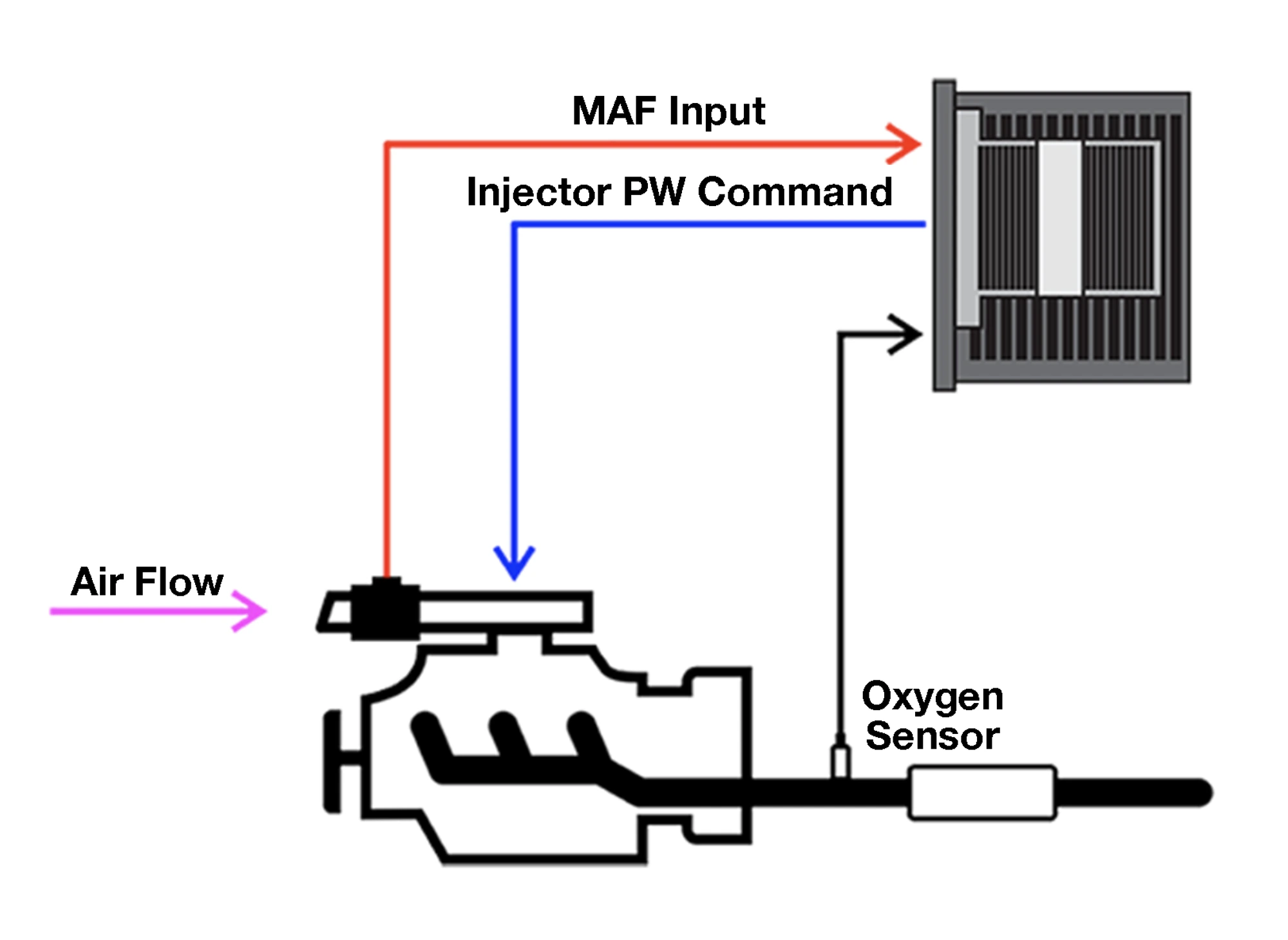 MAF System Overview