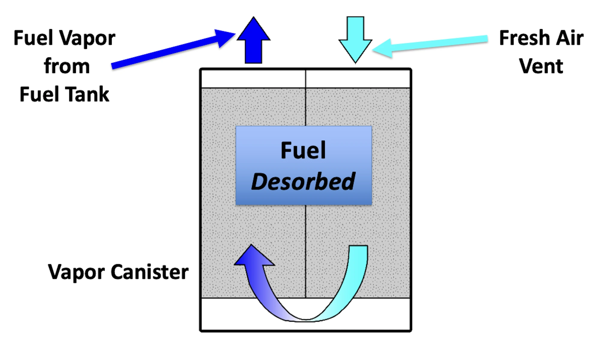 Standard Solution Emission Visual Representation
