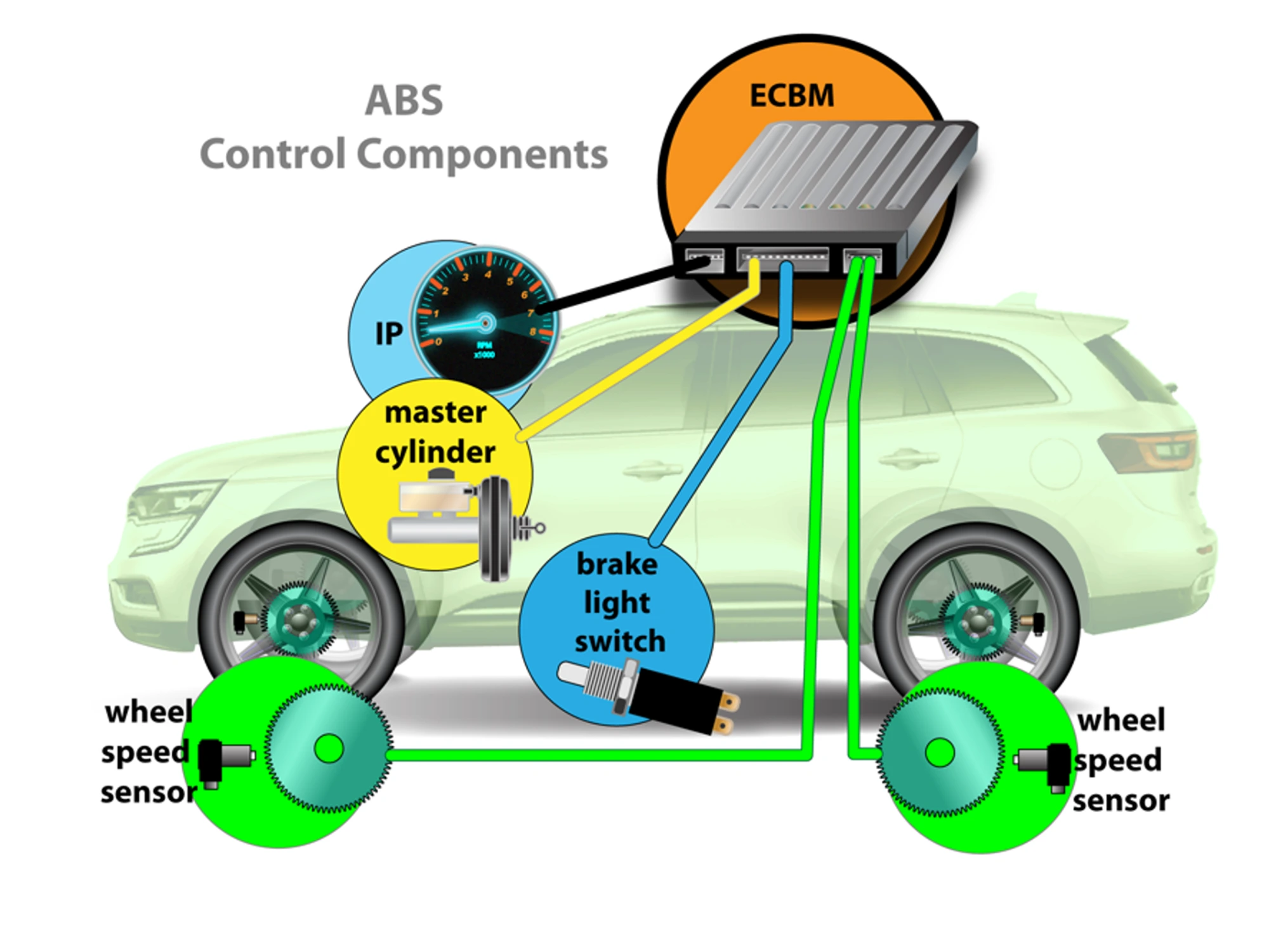 Standard Solution ABS Control Components