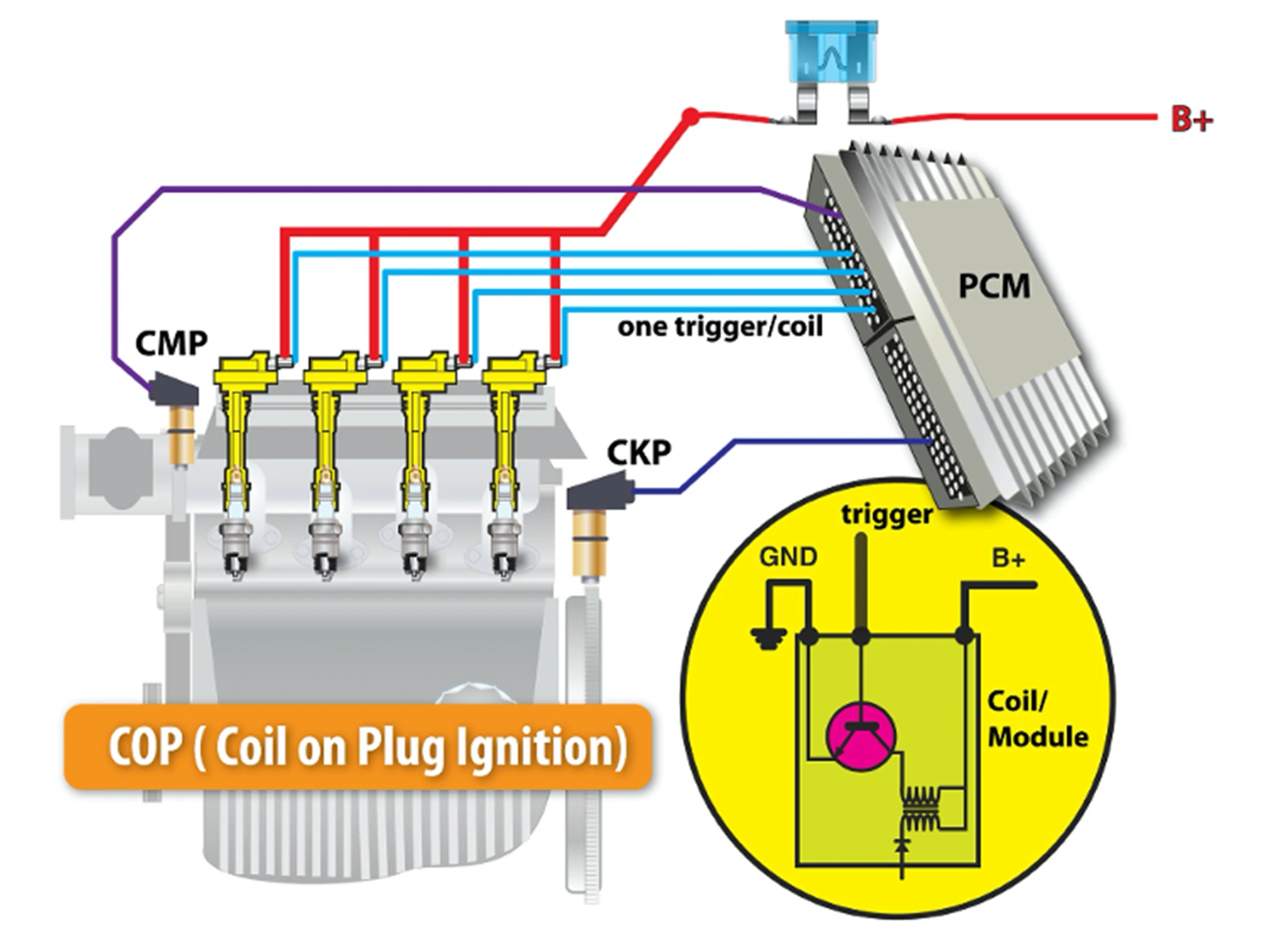 Ignition Coil Overview