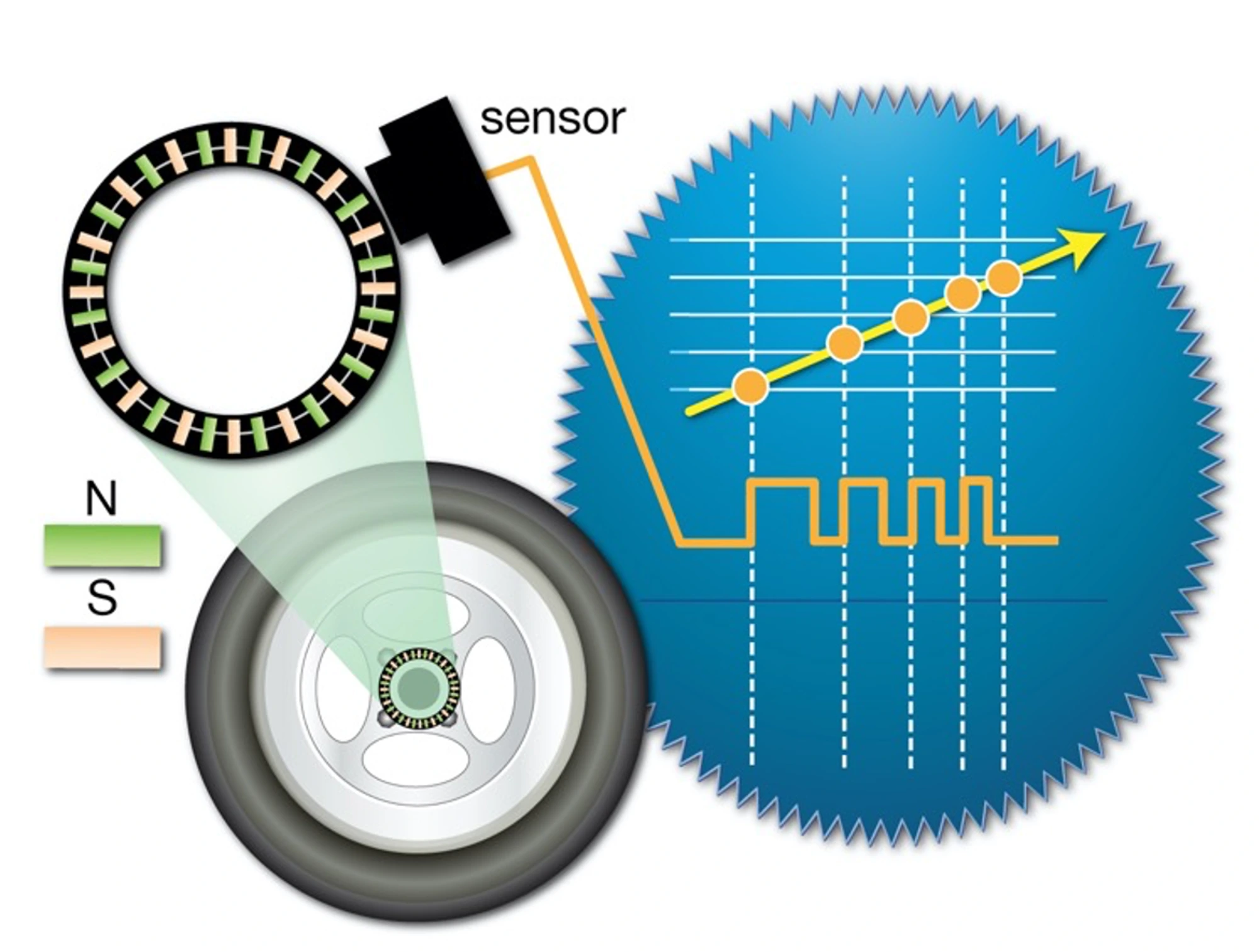 Standard Solution Active Wheel Speed Sensors