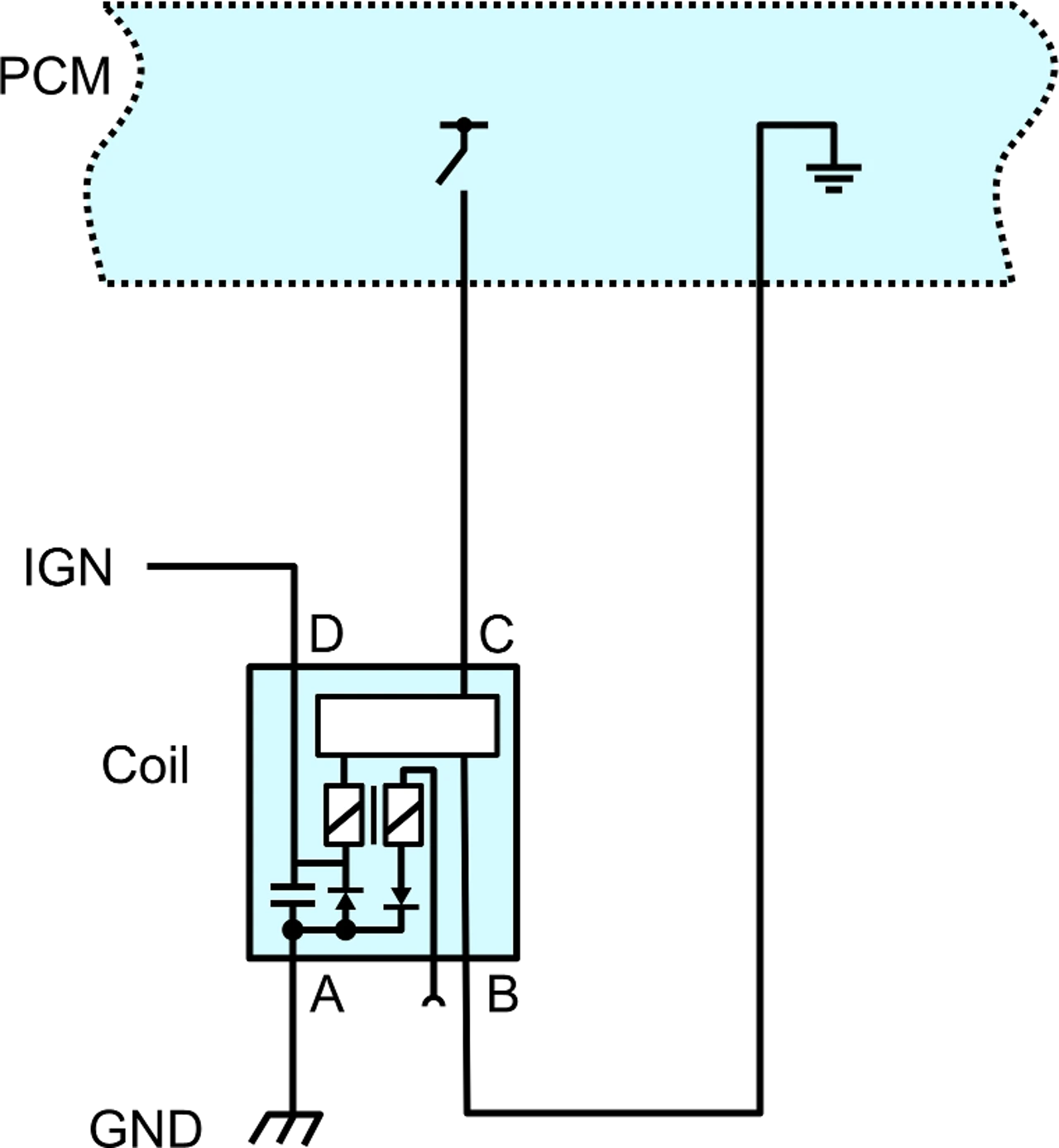 Standard Solution GM Vehicles Wiring