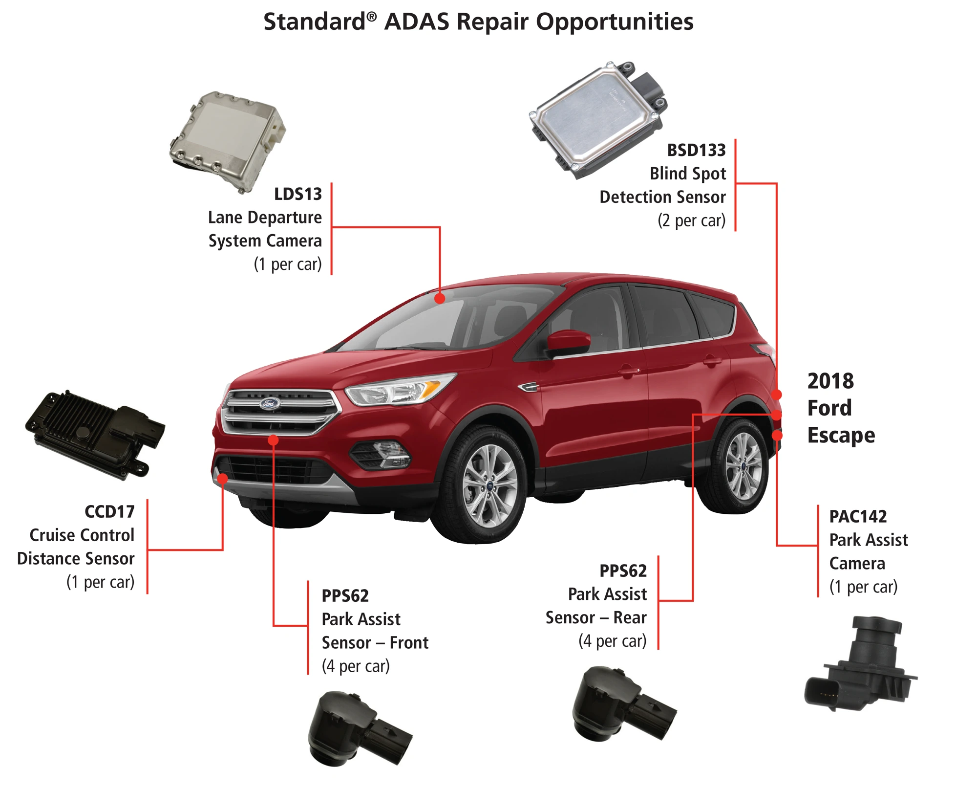 Standard Solution ADAS Repair Opportuniites