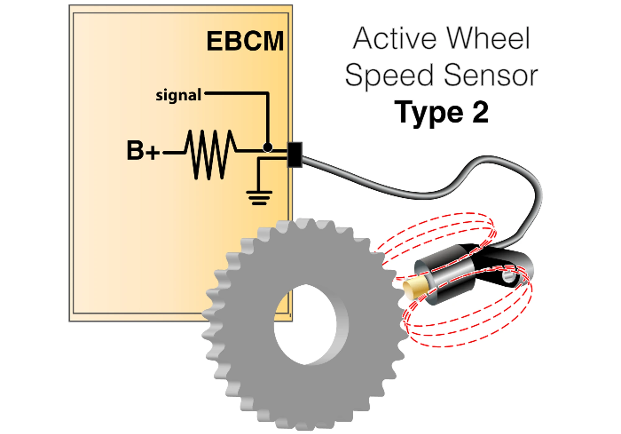 Standard Solution Active Wheel Speed Sensor Type 2
