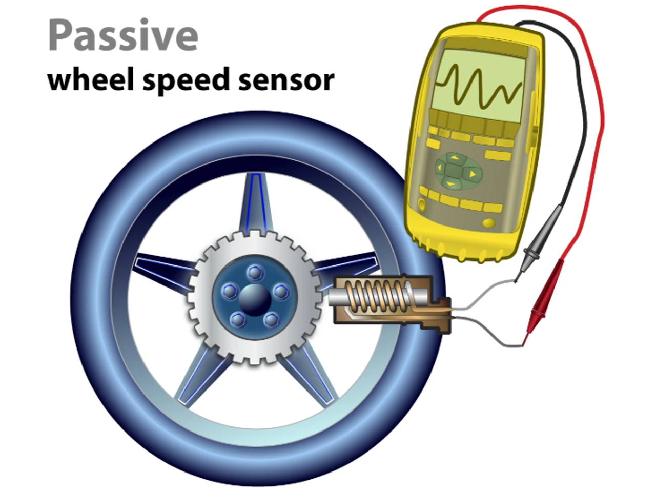 Standard Solution Passive wheel speed sensor