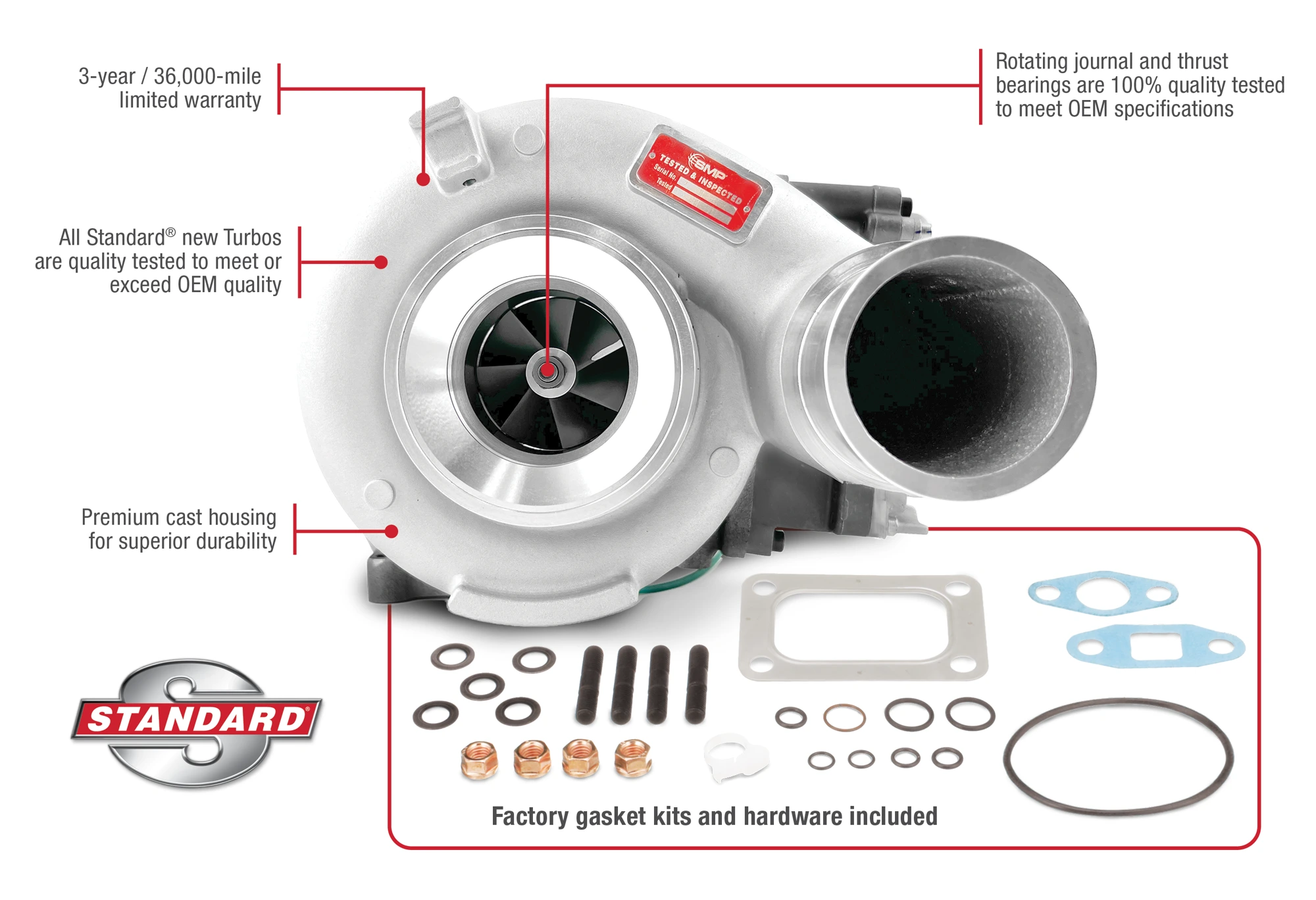 Standard Solution Turbo Advertorial Infographic