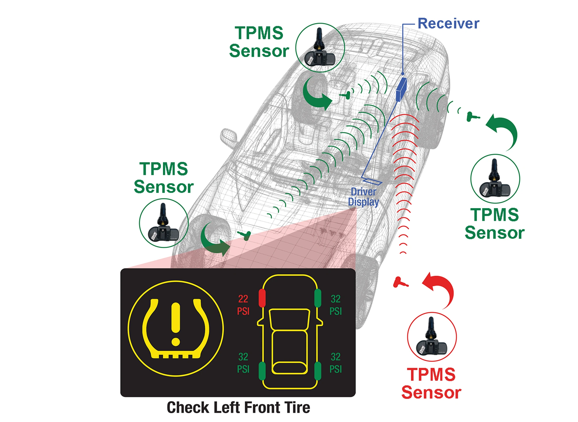 System Overview TPMS