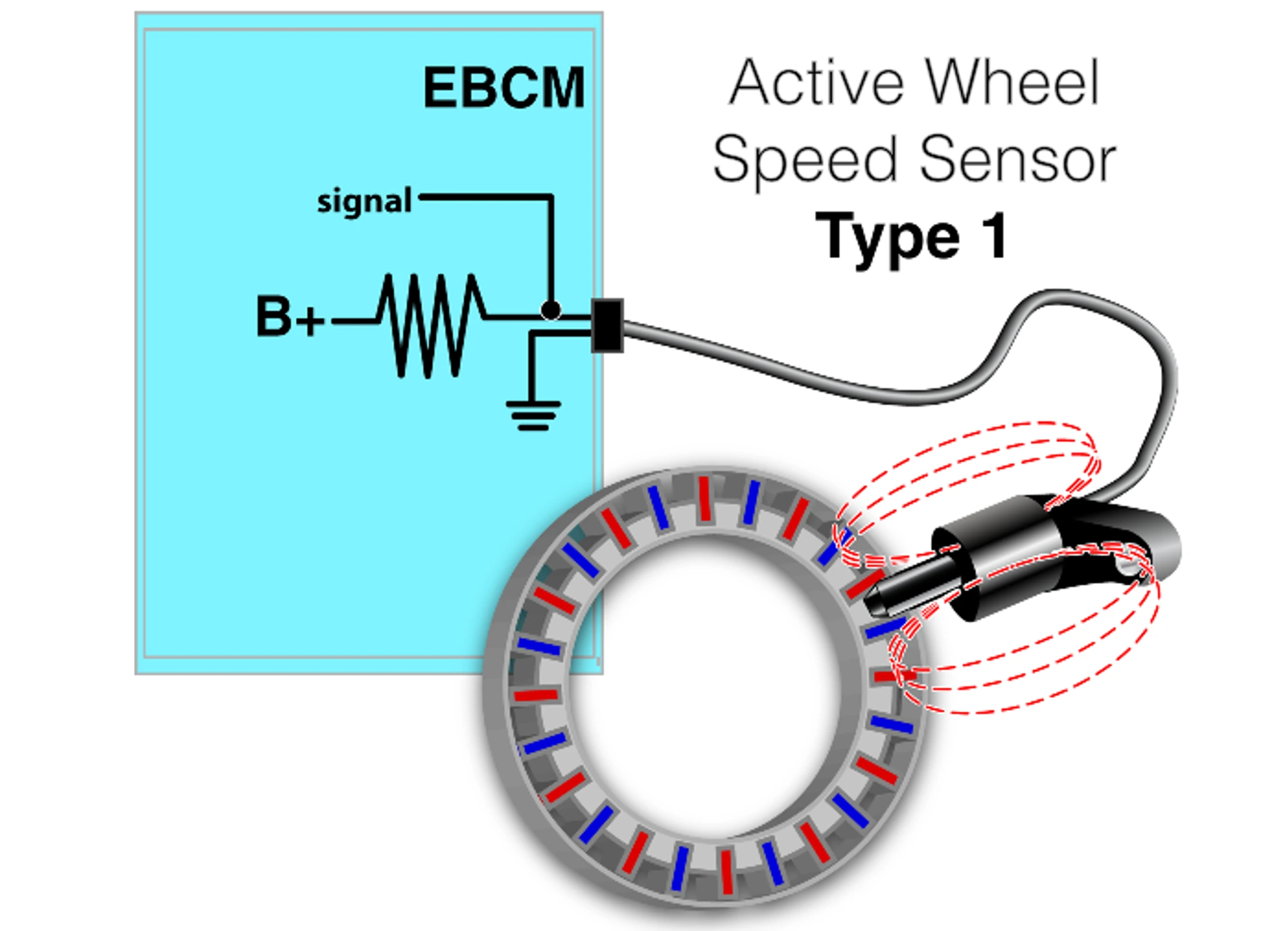 Standard Solution Active Wheel Speed Sensor Type 1