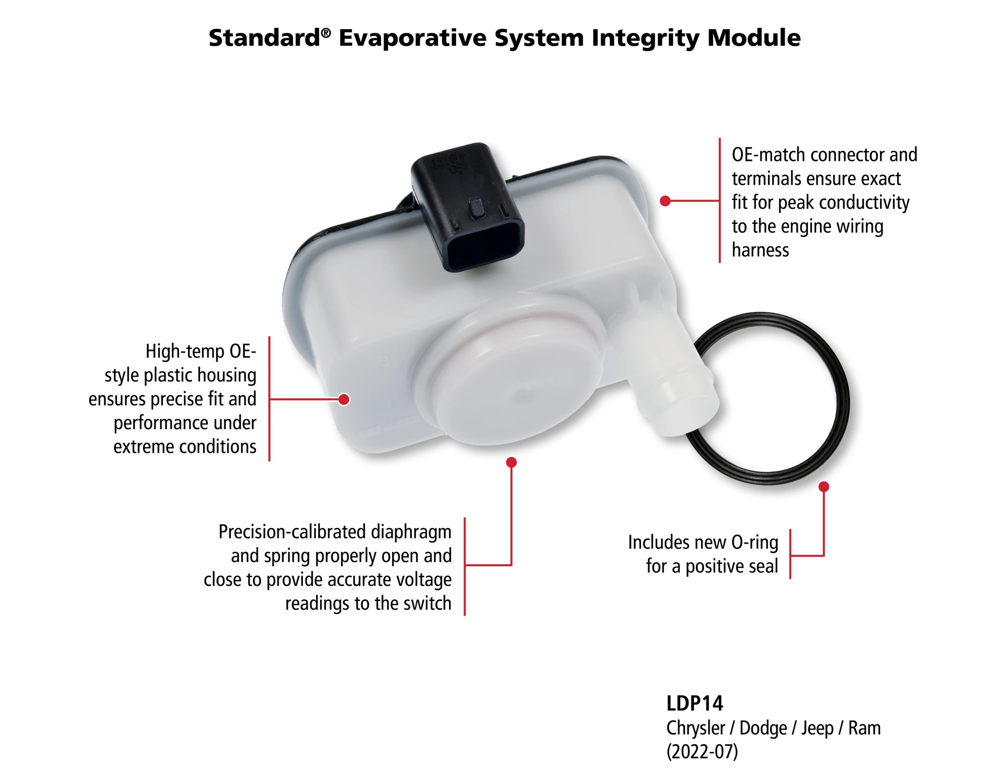 Standard Solution Evaporative System Integrity Module